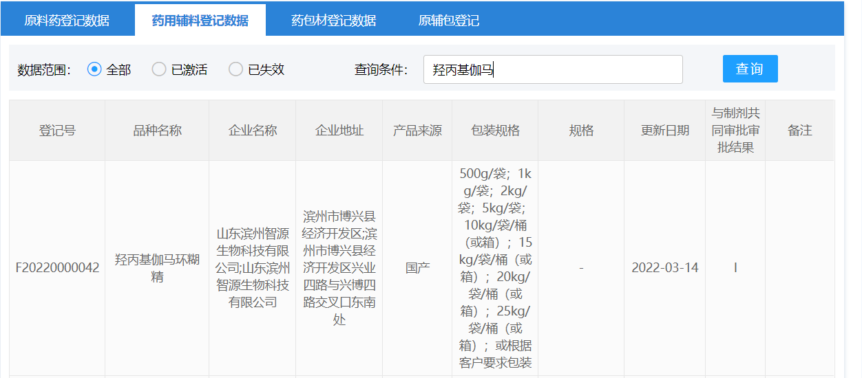 智源生物羥丙基伽馬環糊精取得CDE輔料登記號