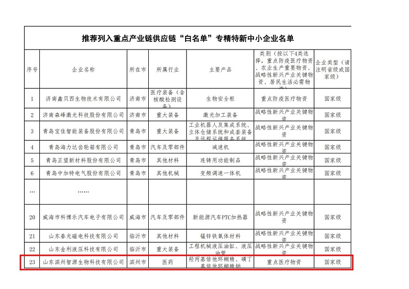 重磅！智源生物列入工信部重點產業鏈供應鏈“白名單”企業名單