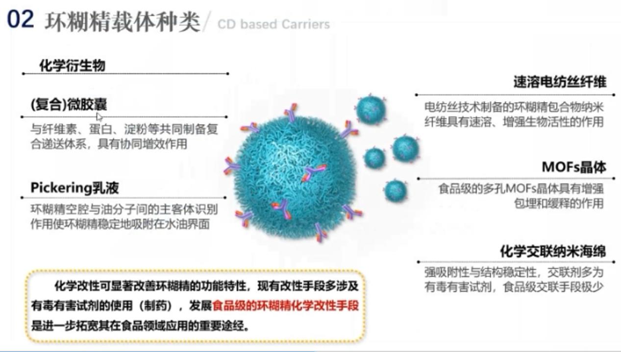 《環糊精應用大講堂》第六期大獲好評！