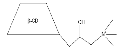 陽離子環糊精(圖1)